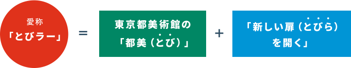 愛称「とびラー」＝東京都美術館の「都美（とび）」＋「新しい扉（とびら）を開く」